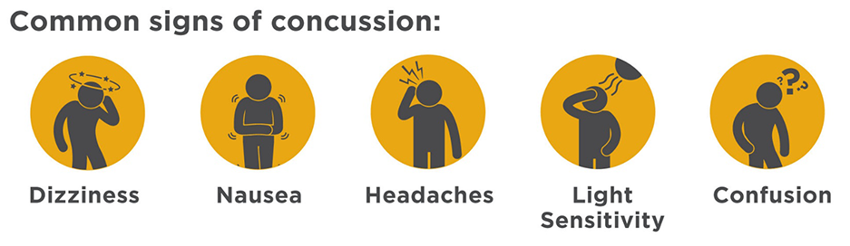 Common Symptoms Associated with Concussion Common Symptoms Associated with Concussion